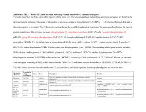 Additional file 2 – Table S2 Links between smoking