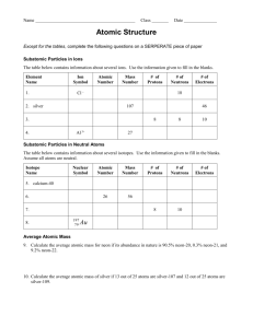 Worksheet - Review of Atomic Structure and Isotopic Abundance