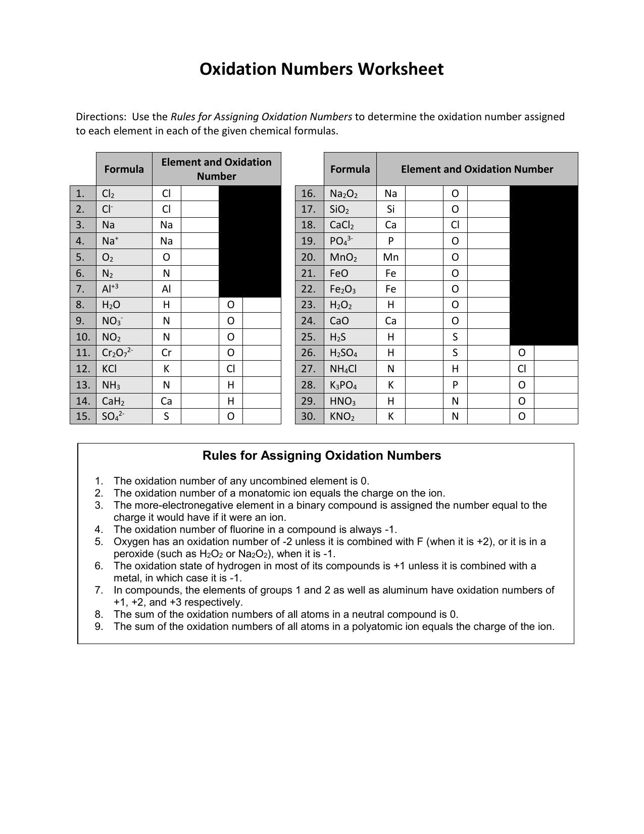 Oxidation Reduction Worksheet Answers