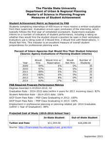 FSU PAB-Mandated Measures of Student