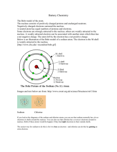 The Bohr model of the atom