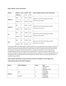 Suppl. Table 6a. Chronic renal failure Disease Mode of Diagnosis