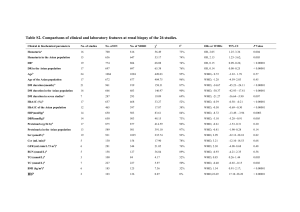 Table S2. Comparisons of clinical and laboratory features at renal