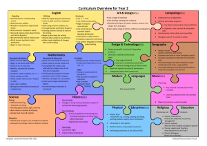 Curriculum Overview Year 2