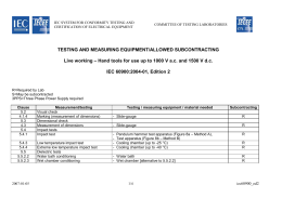 TLM material testing laboratory – analysis for ... TLM material testing laboratory – analysis for ...