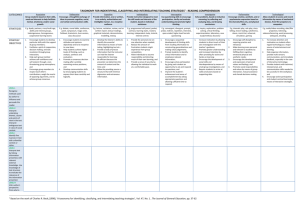 Taxonomy for identifying, classifying and interrelating teaching
