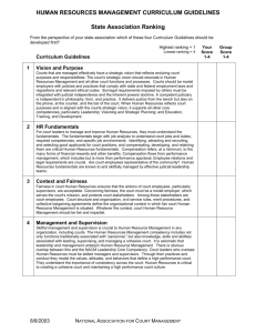 Human Resources Management Curriculum Guidelines Assessment