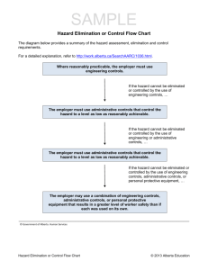Hazard Elimination or Control Flow Chart