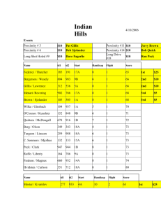 Indian Hills Results