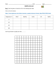 Solubility Curve Practice Problems Worksheet 1