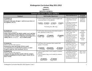 Kindergarten Curriculum Map 2011-2012 Literacy Quarter 2 10/17