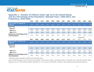 Appendix 1 - Number of Children Under Age 18 in the