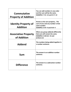 Commutative Property of Addition Identity Property of Addition