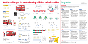 Understanding addition and subtraction