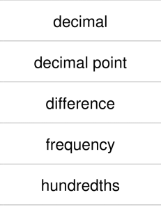 decimal decimal point difference frequency hundredths