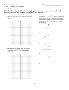 CC.F.IF.7: Graphing Root Functions: Graph square root, cube