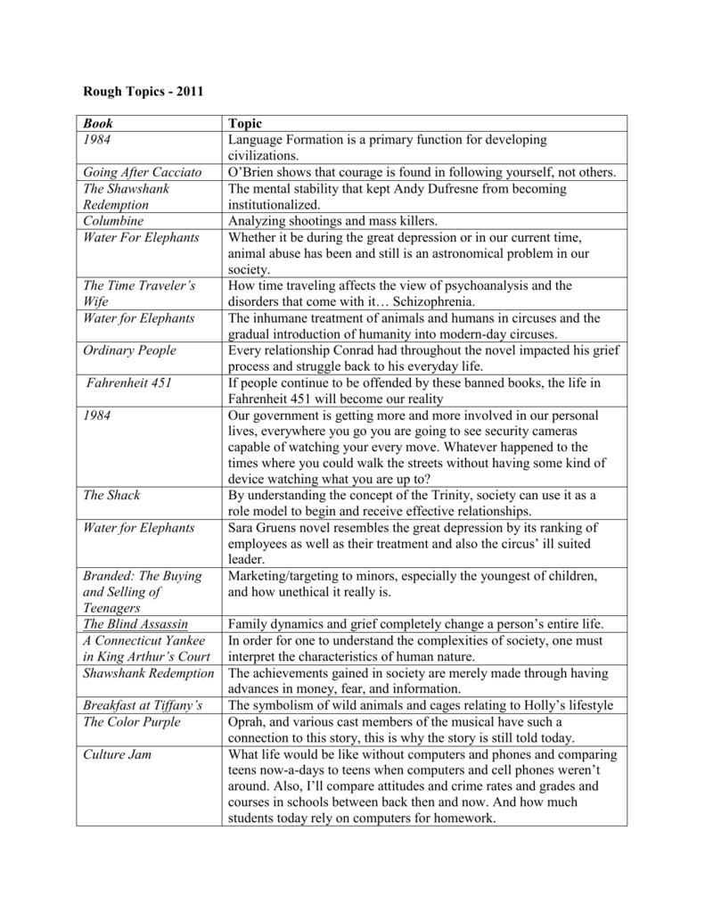 Major Works Data Sheet Scarlet Letter