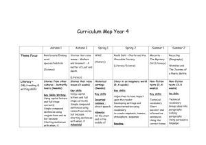 Curriculum Map for 2012-2013