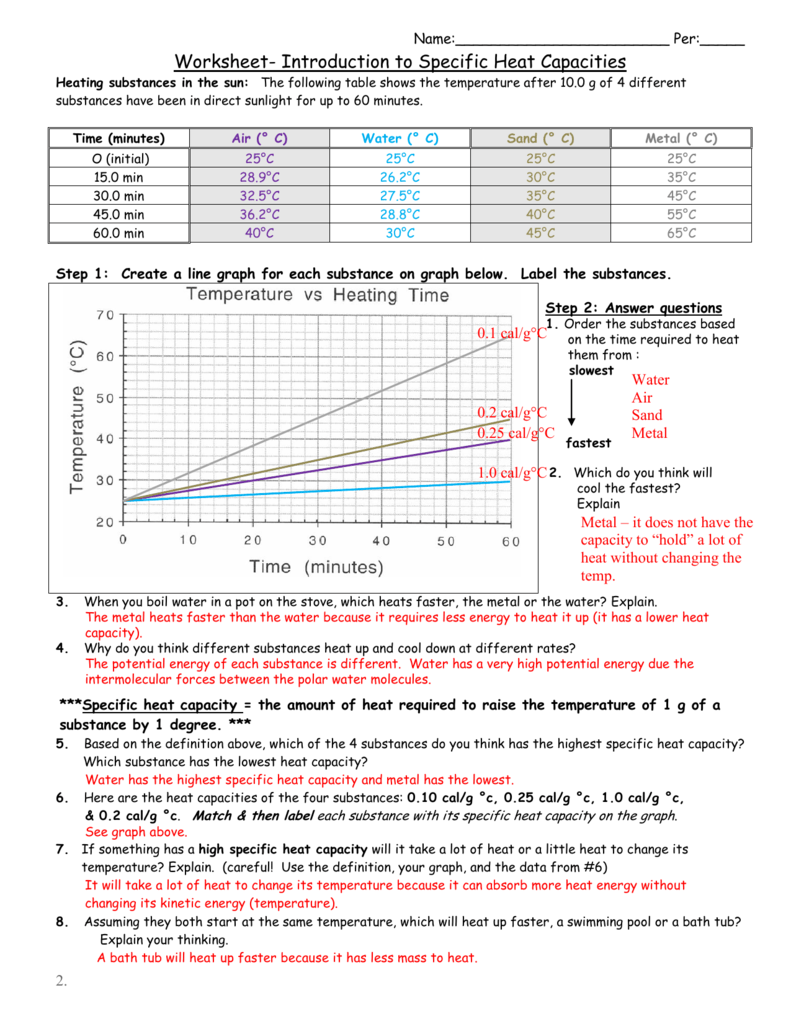 Calculating Specific Heat Worksheet