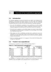 Overview of tax expenditure aggregates