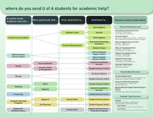 where do you send U of A students for academic help?