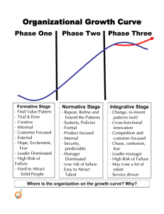 Organizational Growth Curve