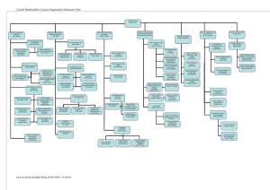 Central Bedfordshire Council Organisation Structure Chart Last