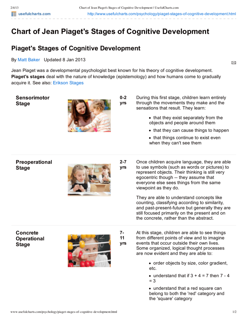 piaget theory of cognitive development chart