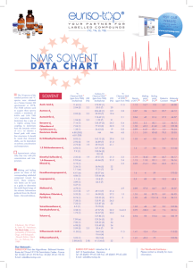 Euriso-top NMR Solvents data chart