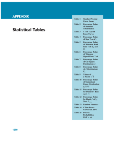Statistical Tables t Distribution