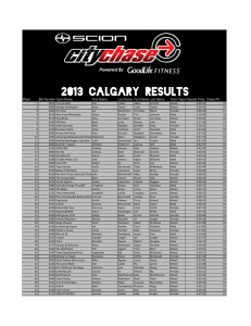 2013 Calgary Results