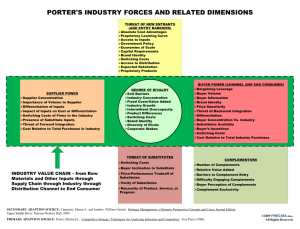 Porter's Industry Forces and Related Dimensions