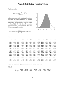 Normal Distribution Function Tables