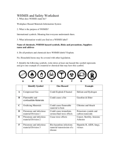 WHMIS and Safety Worksheet - Daanish Ahmad Science 10 Portfolio