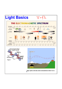 Light Basics - HannibalPhysics
