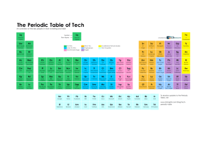 The Periodic Table of Tech