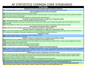 AP STATISTICS COMMON CORE STANDARDS