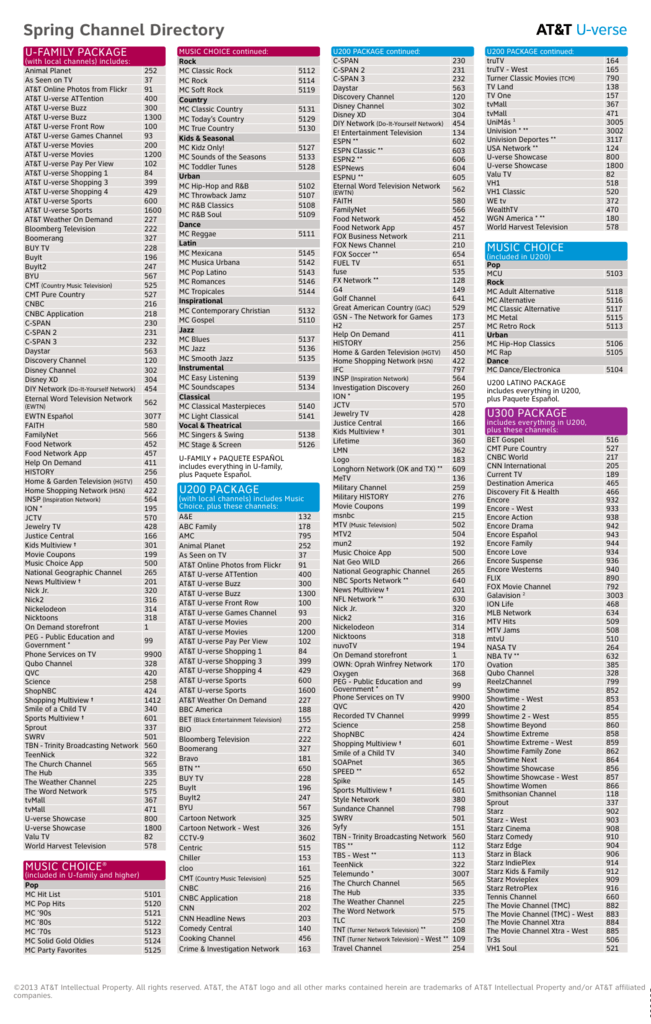 U300 Channel Lineup