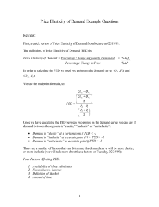 Price Elasticity of Demand Example Questions