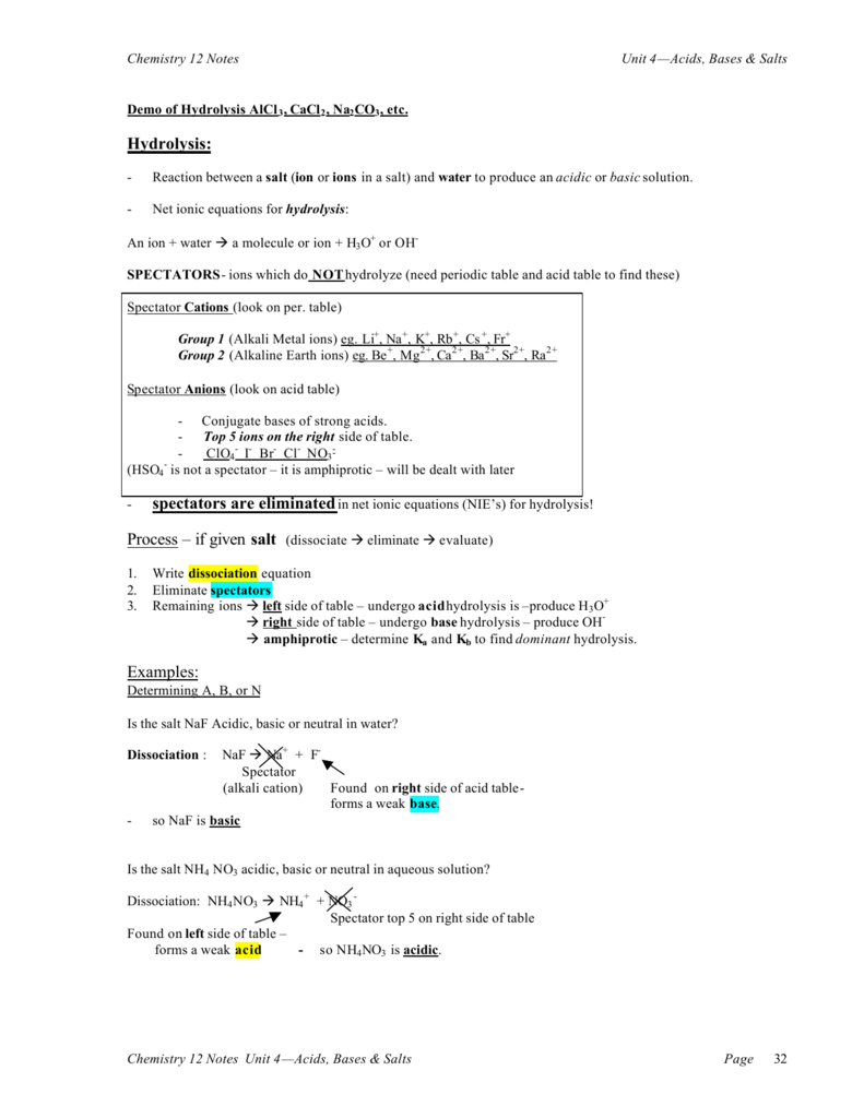 Worksheet Worksheet Acids Bases And Salts Grass Fedjp Worksheet Study
