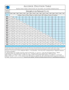 Alcohol Dilution Table - Brewing and Distilling Analytical Services