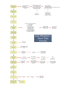 to see a diagram of the short sale overview process