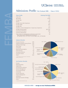 Admissions Profile Fully Employed MBA | Class of 2012