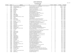 Top 100 Stockholders, 1st Qtr 2007