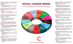 social change wheel - Minnesota Campus Compact