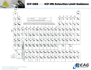 ICP-OES and ICP-MS Detection Limit Guidance BR023