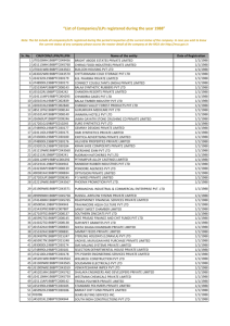 List of Companies registered for Year 1988