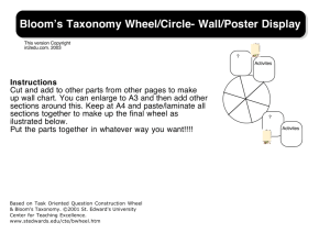 Bloom's Taxonomy Wheel/Circle- Wall/Poster Display