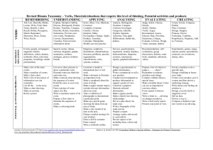 Revised Blooms Taxonomy – Verbs, Materials/situations that require