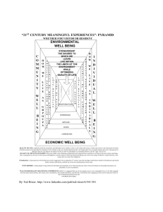 21st Century Meaningful Experiences Pyramid